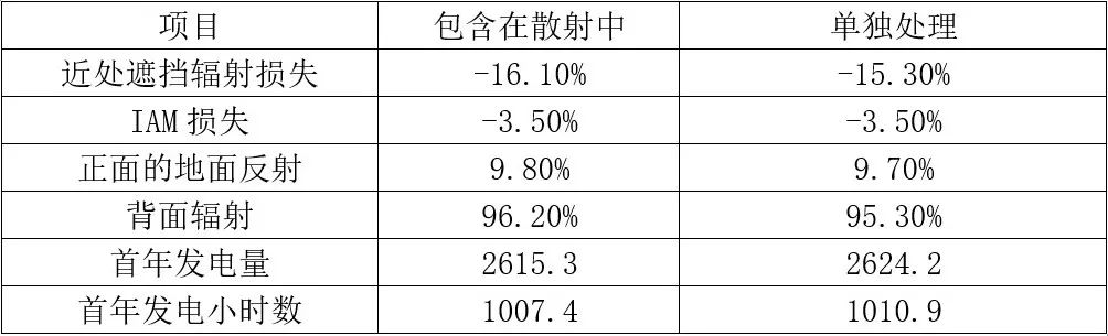 嶄新問題一籮筐，實用問答來幫忙|PVsyst實用問答系列第20期