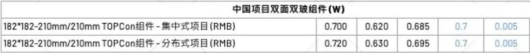 【價格風向標0303】EPC2.66元/W，組件0.71元/W，近期光伏設備、EPC、監(jiān)理等價格信息