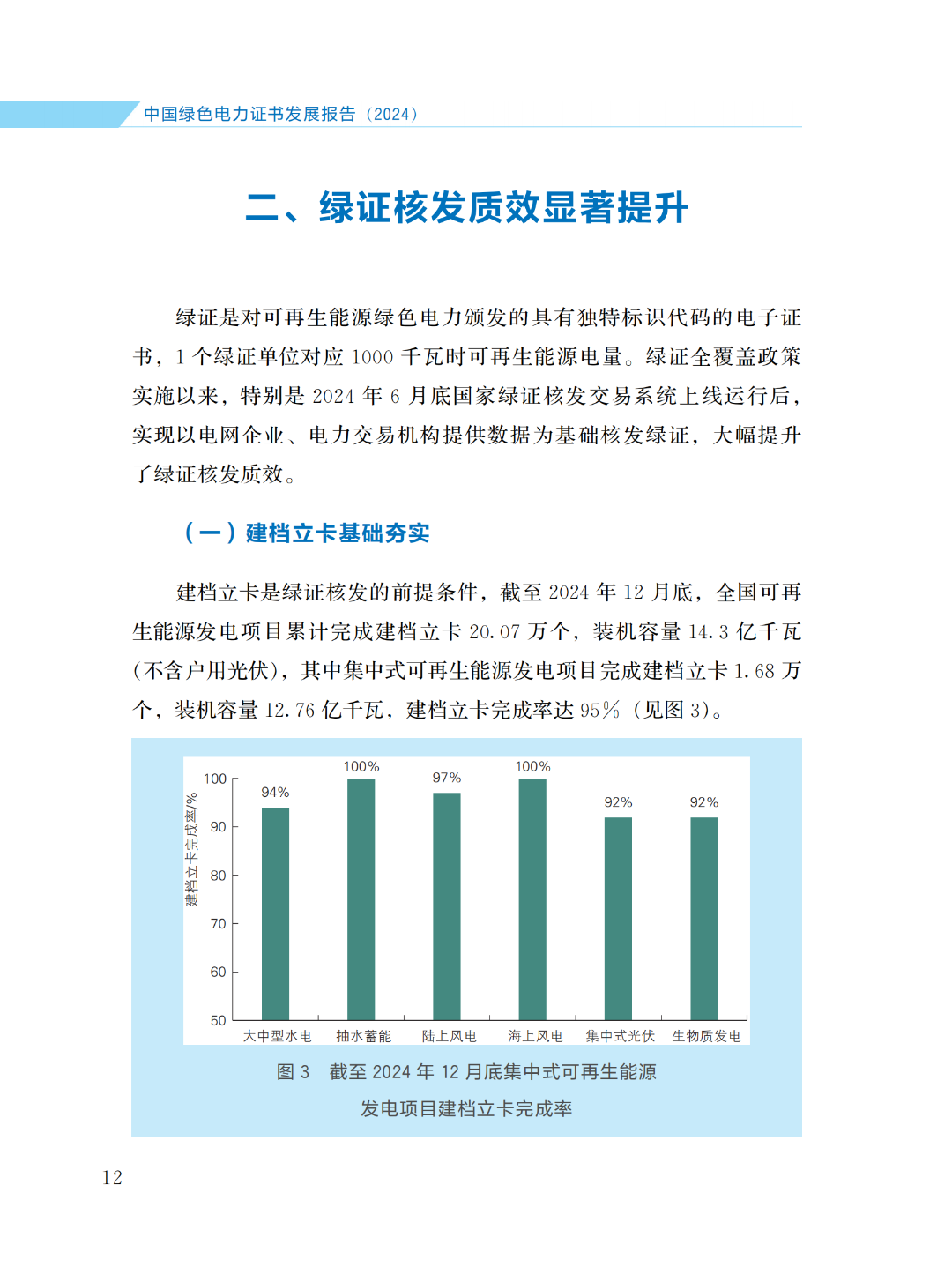 國家能源局 | 《中國綠色電力證書發(fā)展報告（2024）》