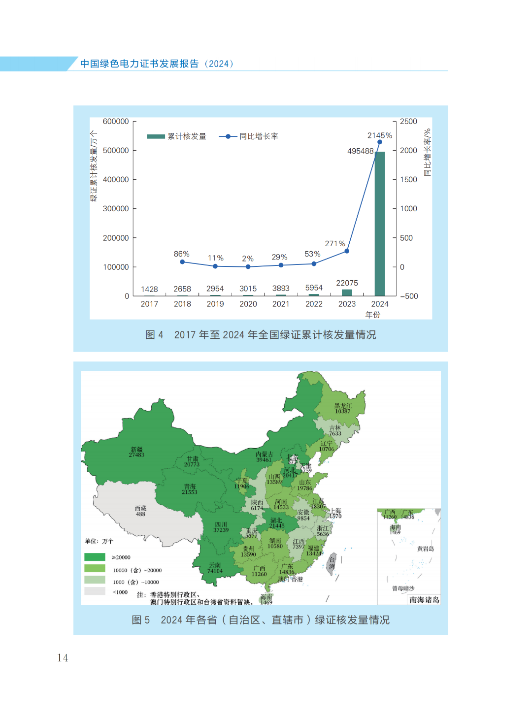 國家能源局 | 《中國綠色電力證書發(fā)展報告（2024）》