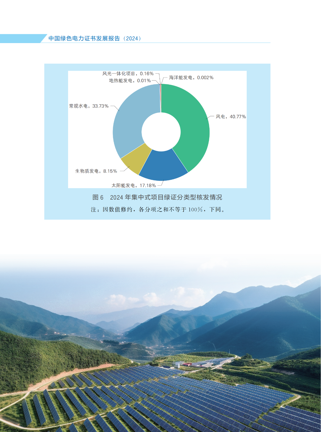 國家能源局 | 《中國綠色電力證書發(fā)展報告（2024）》