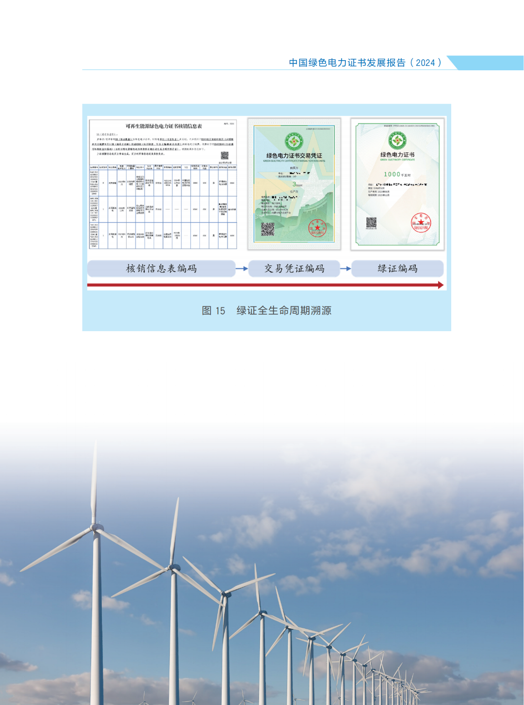 國家能源局 | 《中國綠色電力證書發(fā)展報告（2024）》
