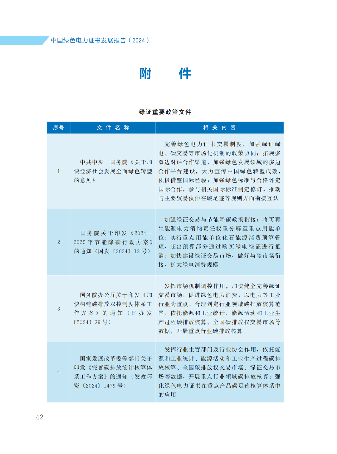 國家能源局 | 《中國綠色電力證書發(fā)展報告（2024）》