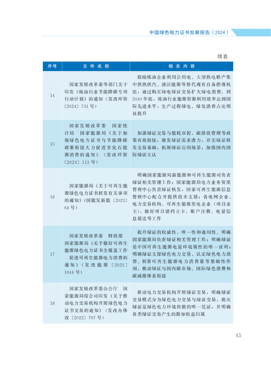 國家能源局 | 《中國綠色電力證書發(fā)展報告（2024）》