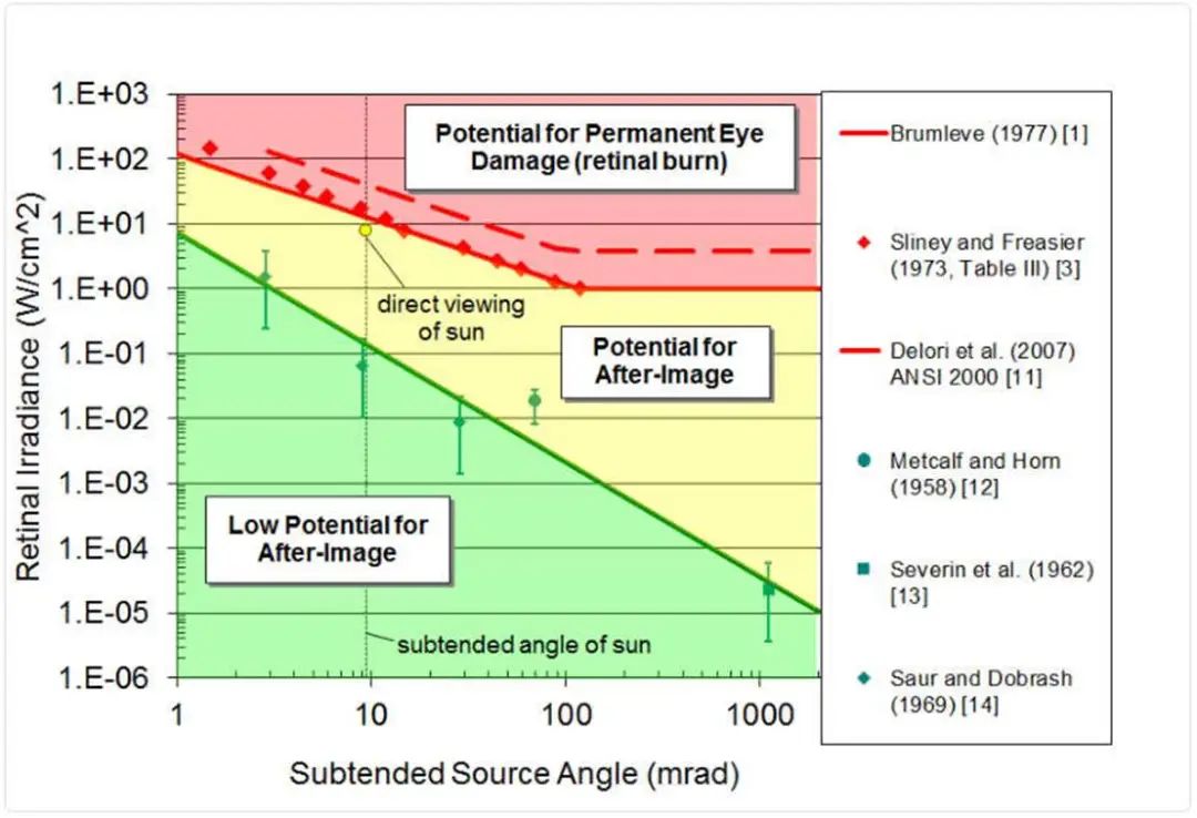 機(jī)場光伏項(xiàng)目眩光產(chǎn)生因素、評(píng)價(jià)方法及解決方案