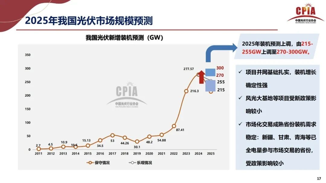 王勃華: 2025年光伏行業(yè)上半年發(fā)展回顧與下半年形勢展望