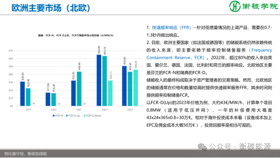 課程劇透--儲能項目開發(fā)、方案設(shè)計、系統(tǒng)集成實(shí)戰(zhàn)培訓(xùn)班（2025-8-9~10）