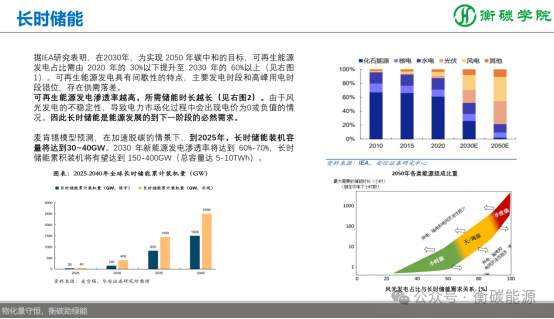 課程劇透--儲能項目開發(fā)、方案設(shè)計、系統(tǒng)集成實(shí)戰(zhàn)培訓(xùn)班（2025-8-9~10）