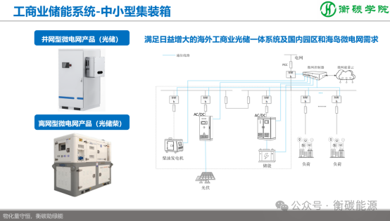 課程劇透--儲能項目開發(fā)、方案設(shè)計、系統(tǒng)集成實(shí)戰(zhàn)培訓(xùn)班（2025-8-9~10）