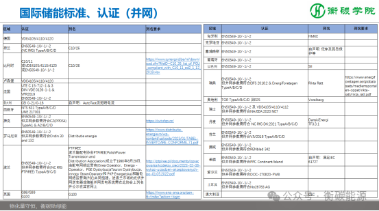 課程劇透--儲能項目開發(fā)、方案設(shè)計、系統(tǒng)集成實(shí)戰(zhàn)培訓(xùn)班（2025-8-9~10）