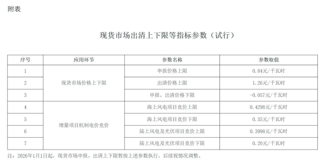 海南省發(fā)布136號文實施方案征求意見稿