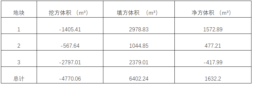 平單軸場平-土方平衡方案對比