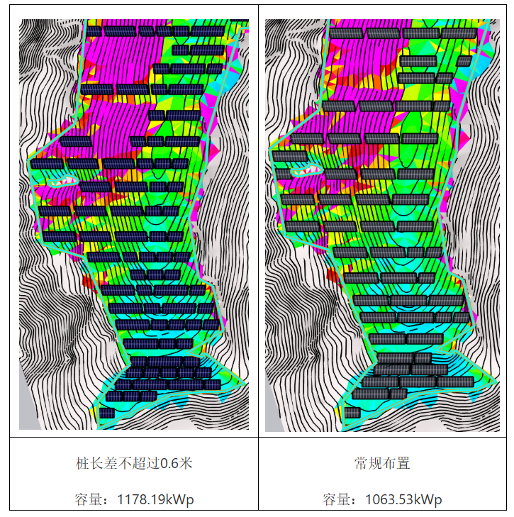 山脊狹長區(qū)域方陣布置探討