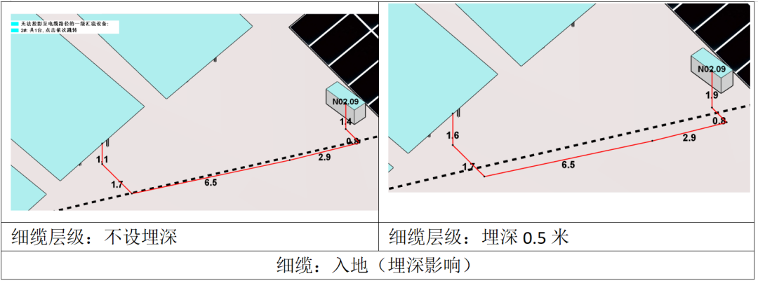 分層設(shè)置埋深，更準(zhǔn)確地統(tǒng)計(jì)電纜量