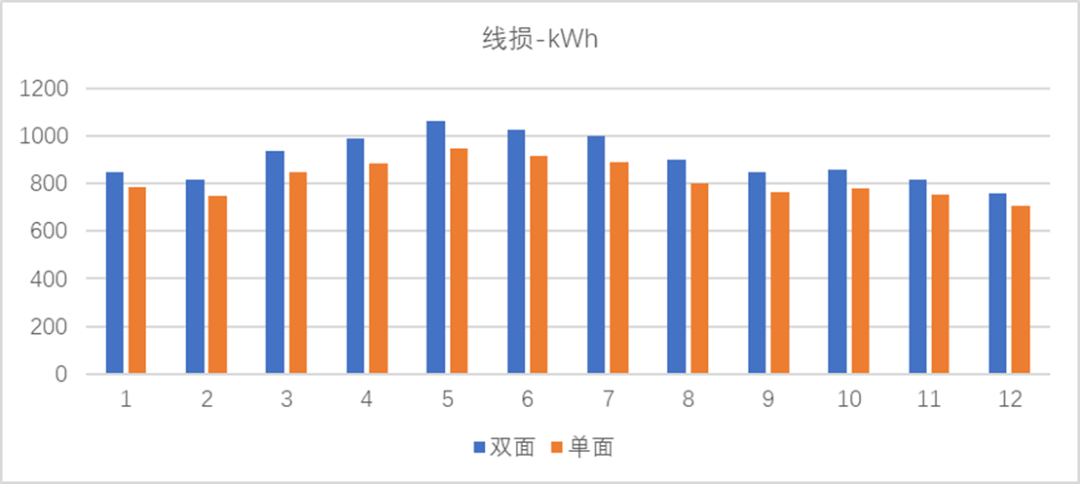 探究雙面系統(tǒng)線(xiàn)損：從STC定義到動(dòng)態(tài)模擬仿真