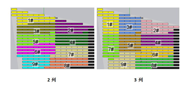 自動匯流劃分改進