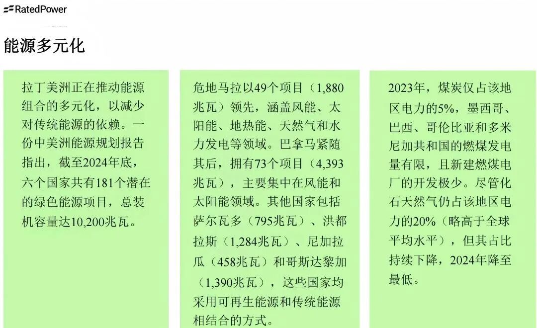 光伏出海——拉丁美洲光伏市場、政策和規(guī)劃