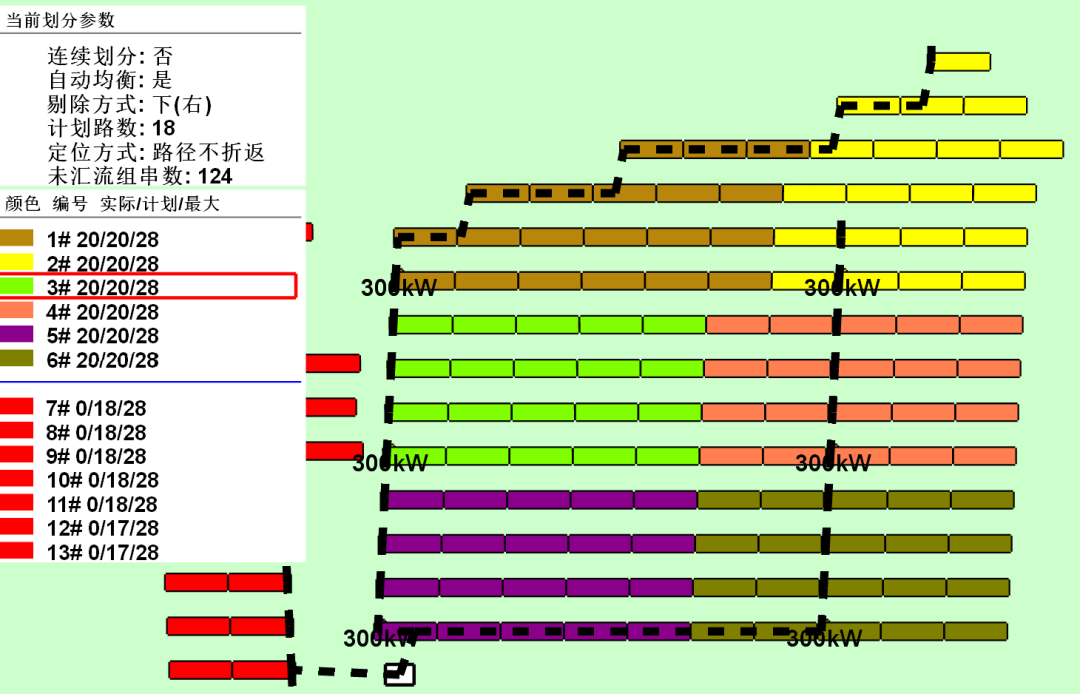 快速完成匯流劃分：按框選確定匯流方向、手動(dòng)與自動(dòng)結(jié)合